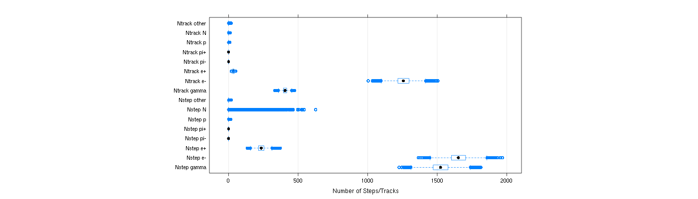 prof_nstep_particle_plot.png