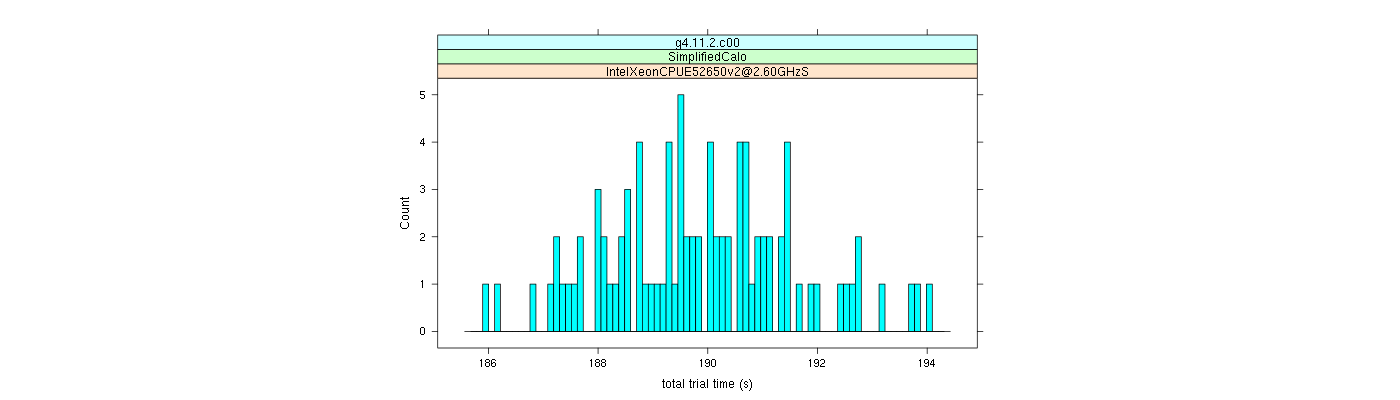 prof_basic_trial_times_histogram.png