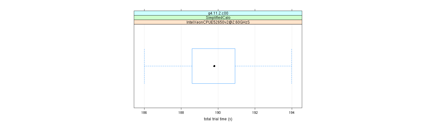 prof_basic_trial_times_plot.png