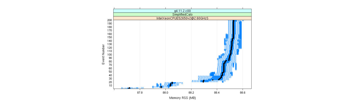 prof_memory_rss_plot.png