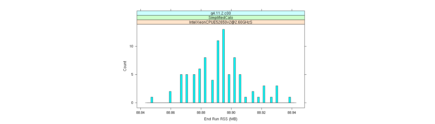 prof_memory_run_rss_histogram.png