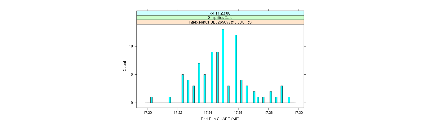 prof_memory_share_histogram.png