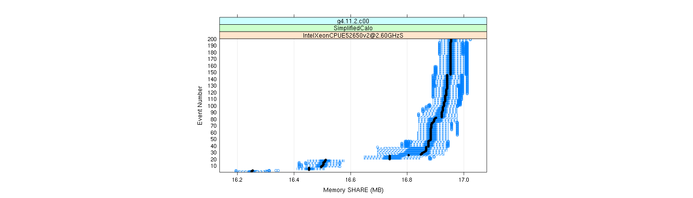 prof_memory_share_plot.png