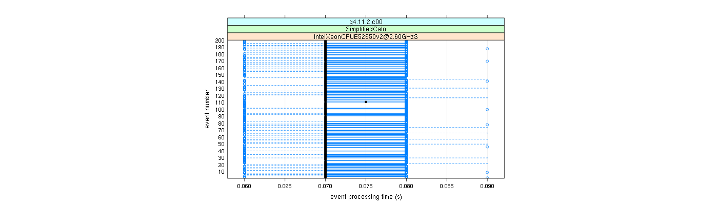 prof_100_events_plot.png