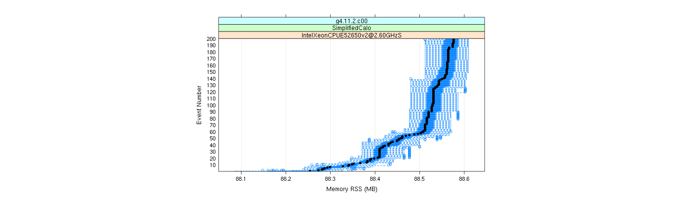 prof_memory_rss_plot.png