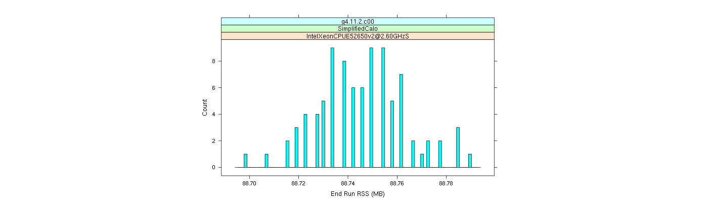 prof_memory_run_rss_histogram.png