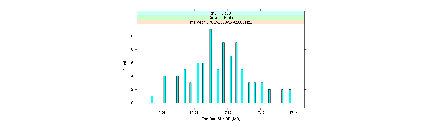 prof_memory_share_histogram.png