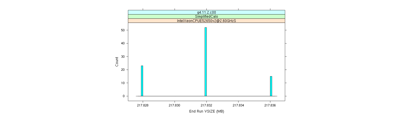 prof_memory_run_vsize_histogram.png