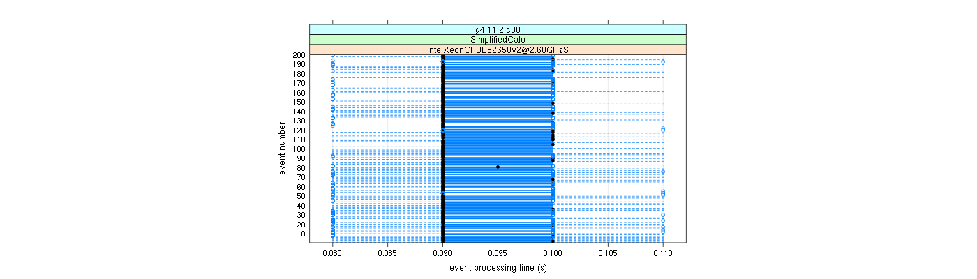 prof_100_events_plot.png