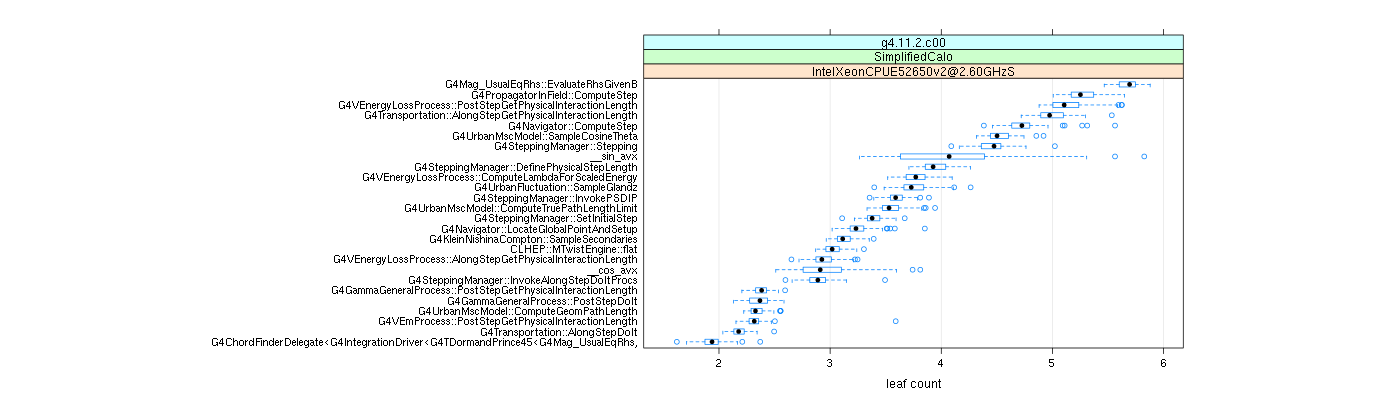 prof_big_functions_count_plot_01.png