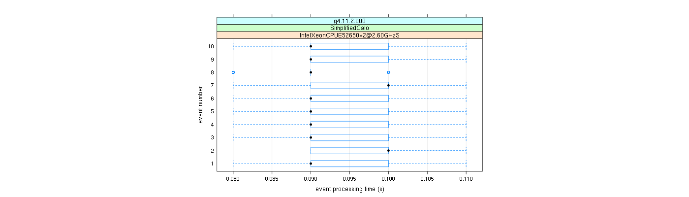 prof_early_events_plot.png