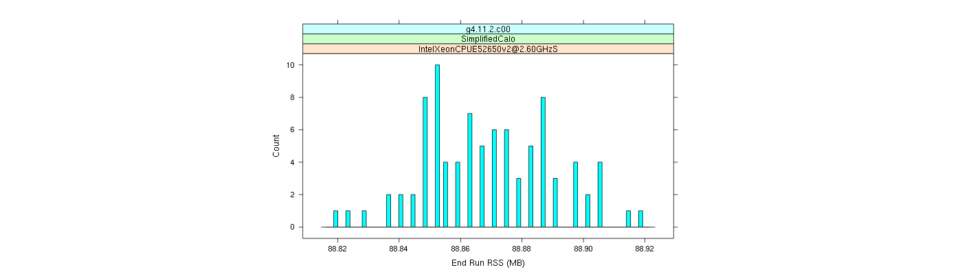 prof_memory_run_rss_histogram.png