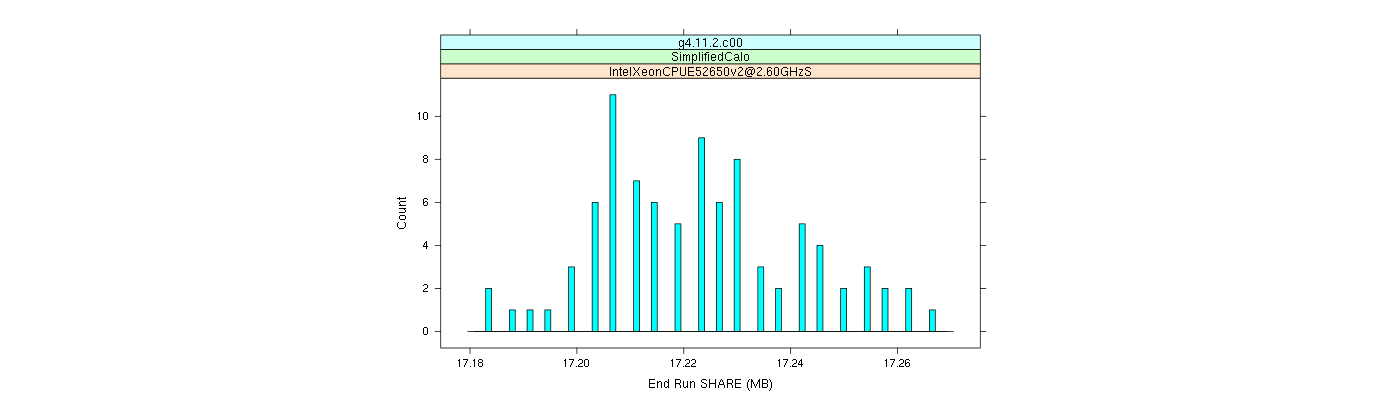 prof_memory_share_histogram.png