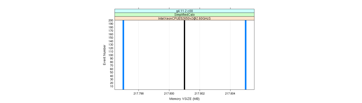 prof_memory_vsize_plot.png