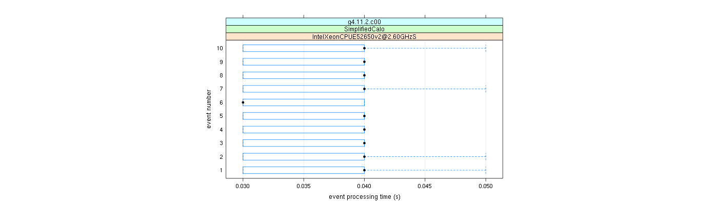 prof_early_events_plot.png