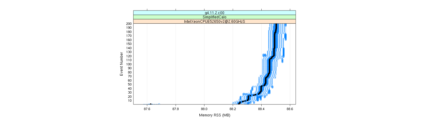 prof_memory_rss_plot.png