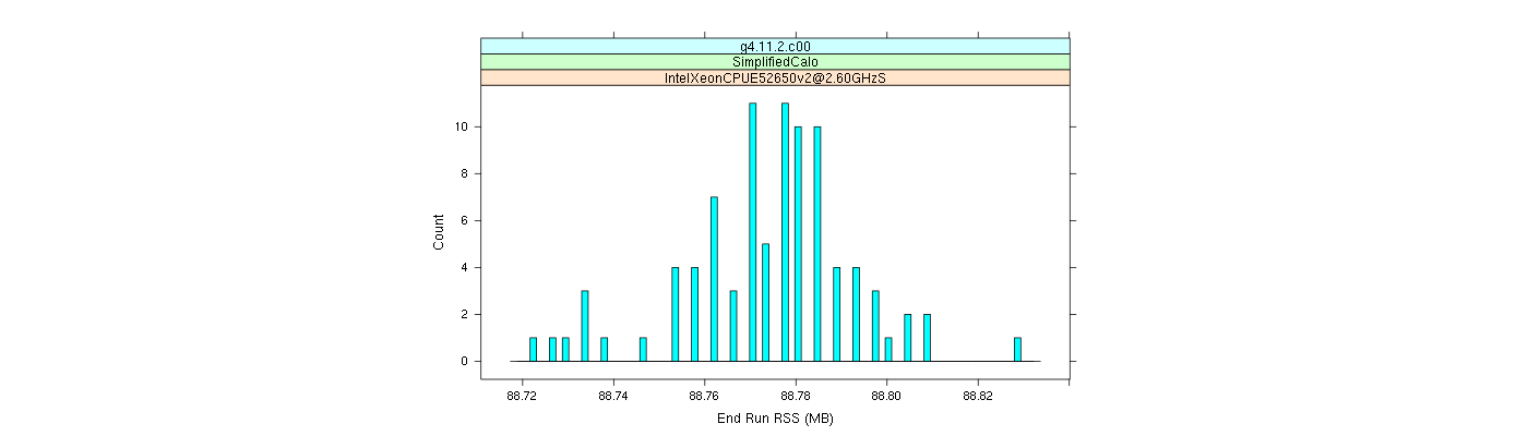 prof_memory_run_rss_histogram.png