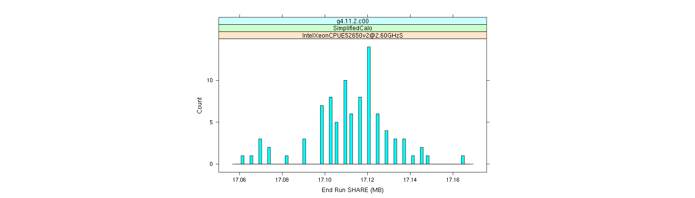 prof_memory_share_histogram.png