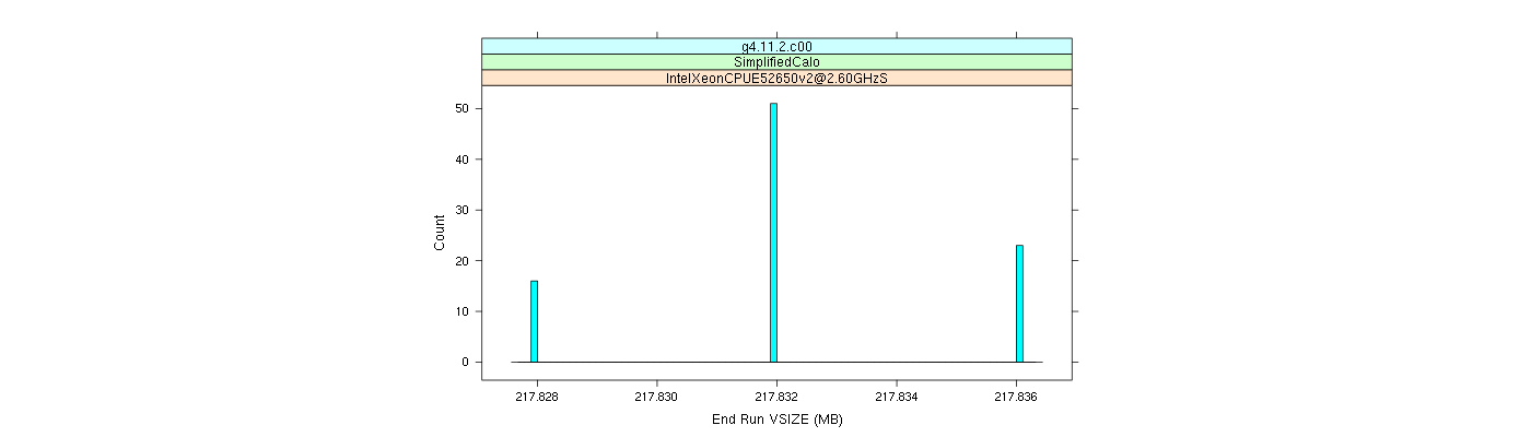 prof_memory_run_vsize_histogram.png