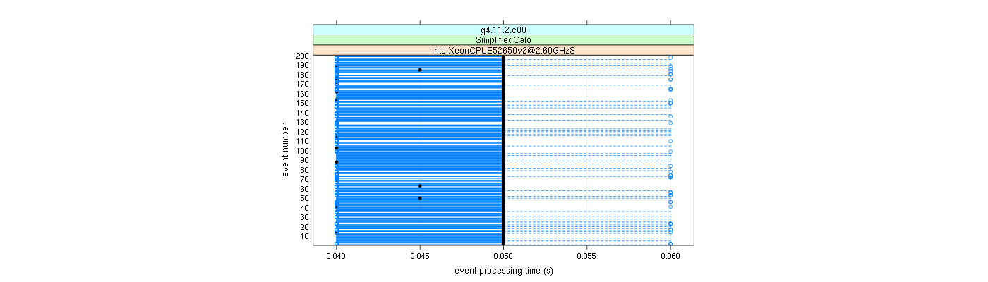 prof_100_events_plot.png