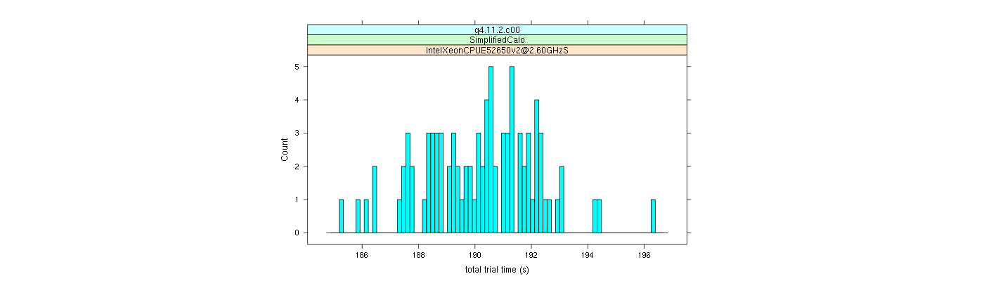 prof_basic_trial_times_histogram.png