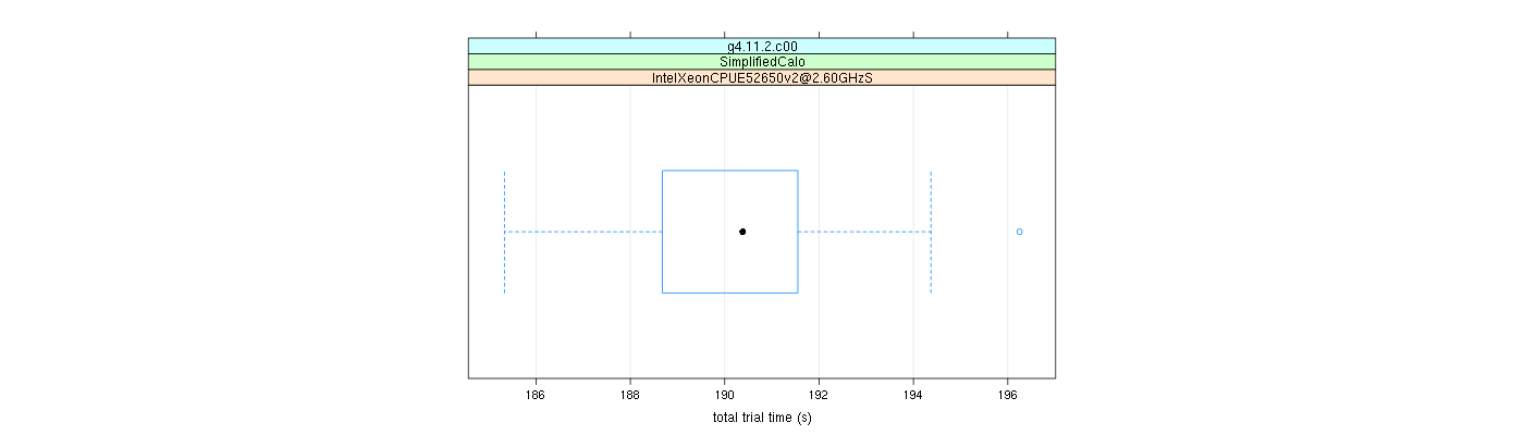 prof_basic_trial_times_plot.png