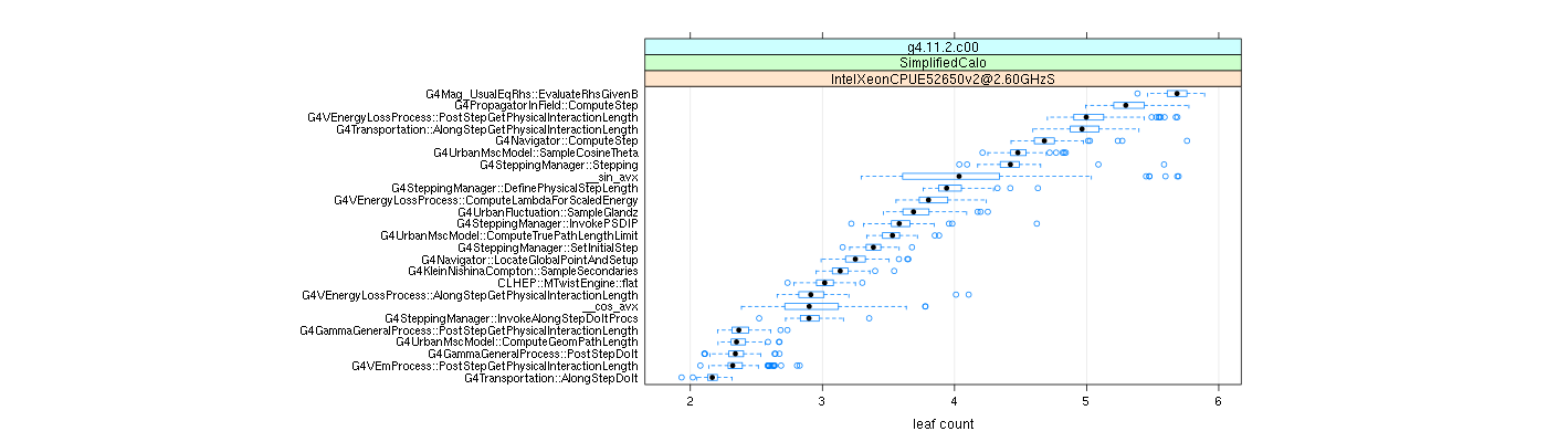 prof_big_functions_count_plot_01.png