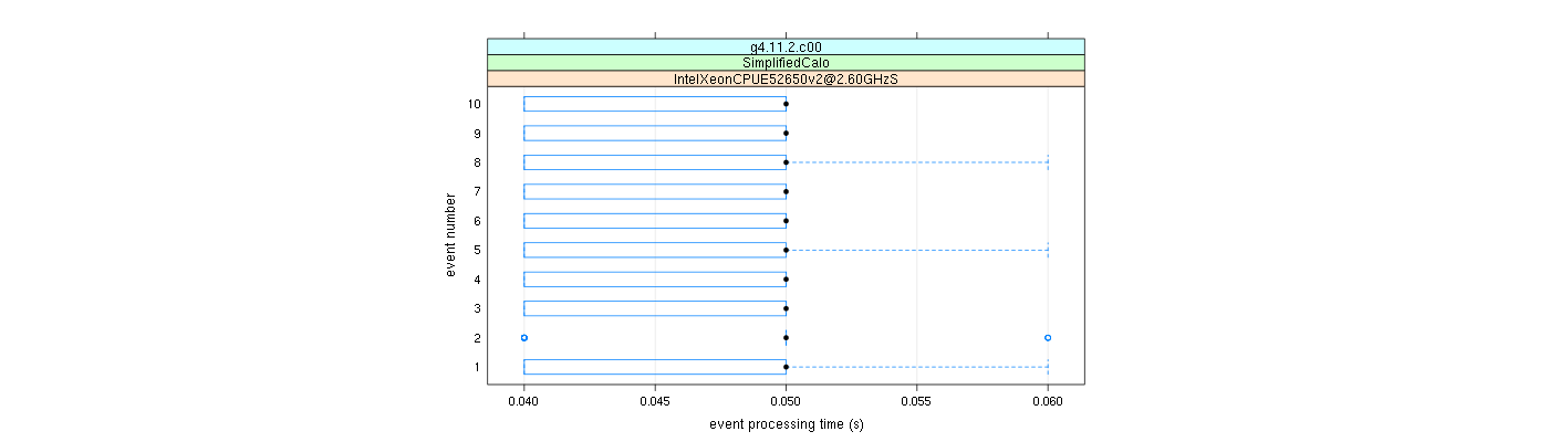 prof_early_events_plot.png