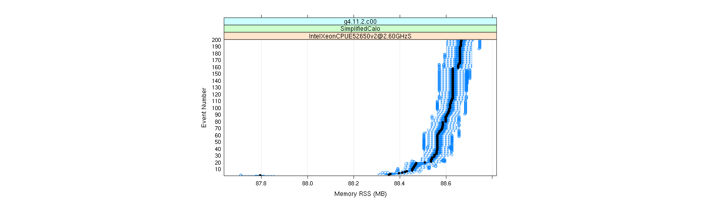 prof_memory_rss_plot.png