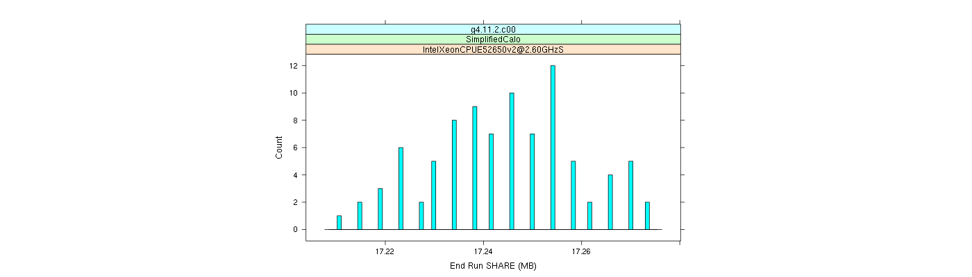 prof_memory_share_histogram.png