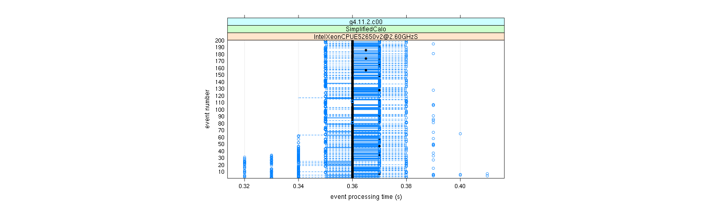 prof_100_events_plot.png