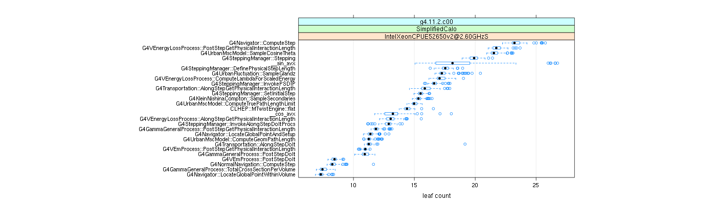 prof_big_functions_count_plot_01.png