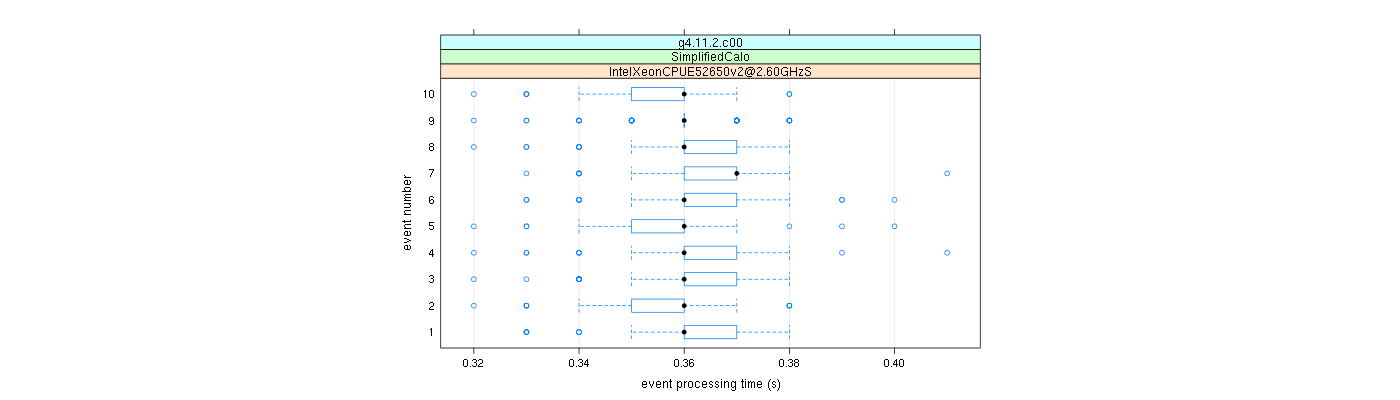 prof_early_events_plot.png