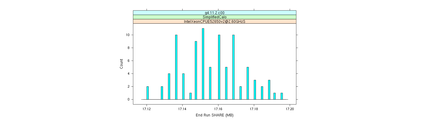 prof_memory_share_histogram.png