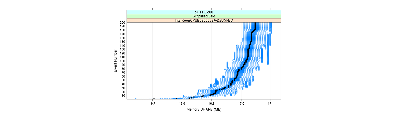 prof_memory_share_plot.png