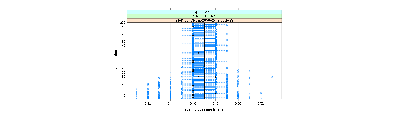 prof_100_events_plot.png