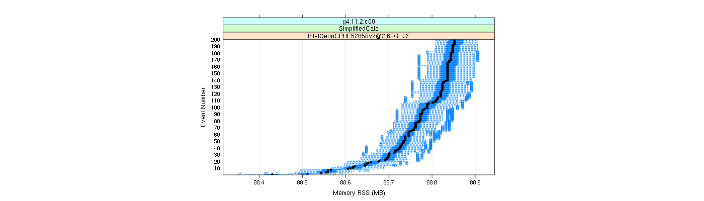 prof_memory_rss_plot.png