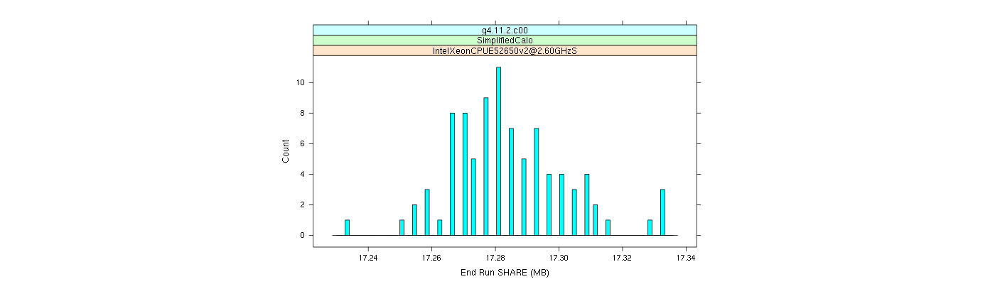 prof_memory_share_histogram.png