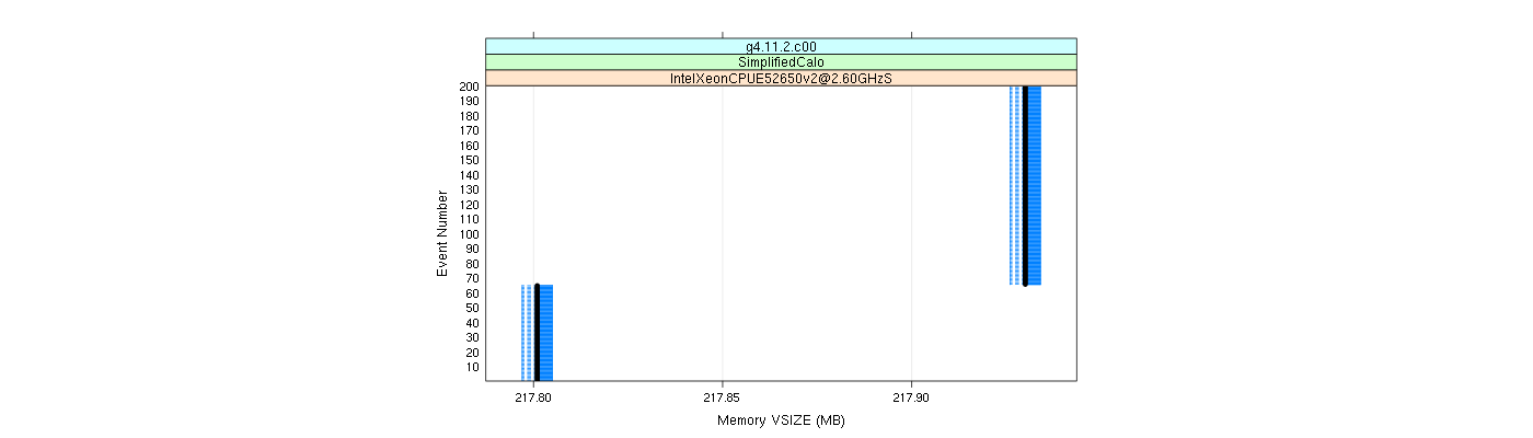 prof_memory_vsize_plot.png