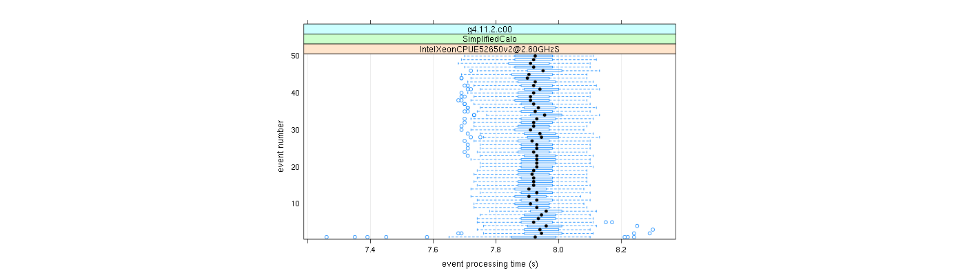 prof_100_events_plot.png