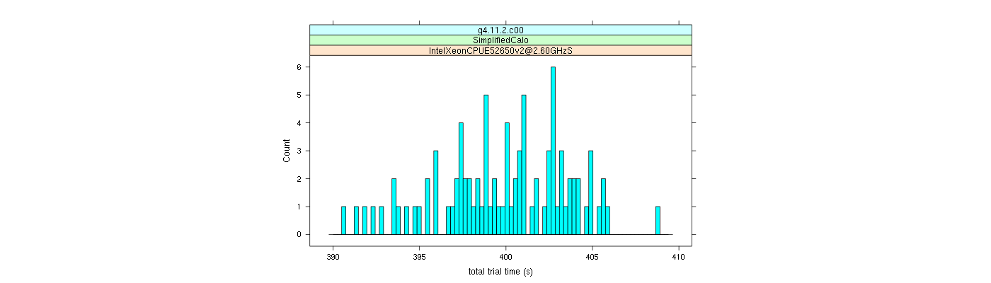 prof_basic_trial_times_histogram.png