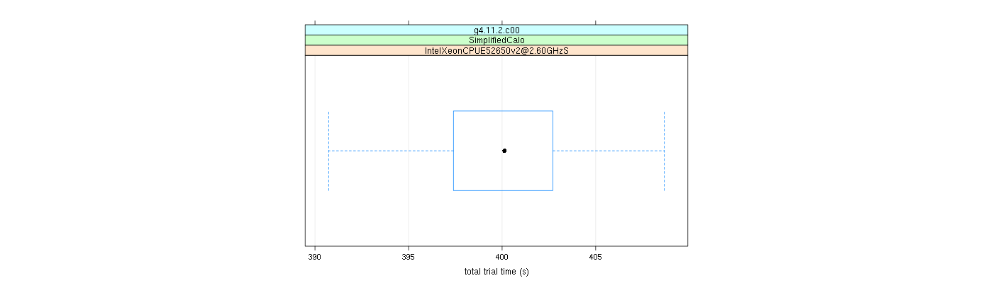 prof_basic_trial_times_plot.png