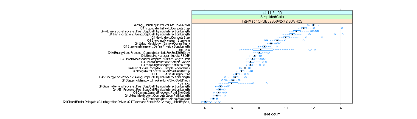 prof_big_functions_count_plot_01.png