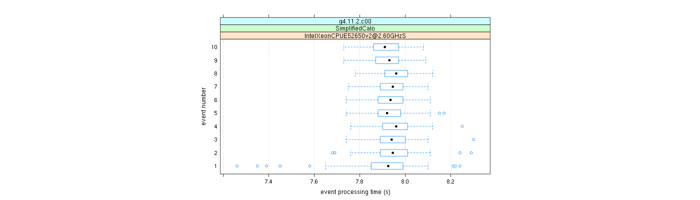 prof_early_events_plot.png