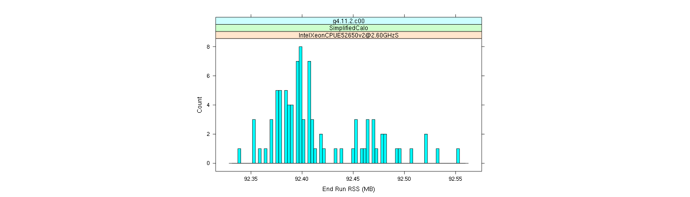 prof_memory_run_rss_histogram.png