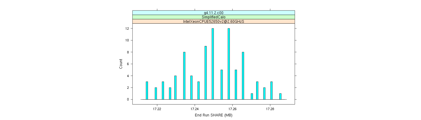 prof_memory_share_histogram.png