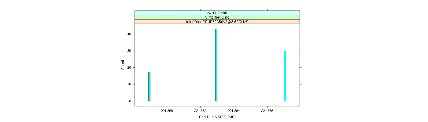 prof_memory_run_vsize_histogram.png