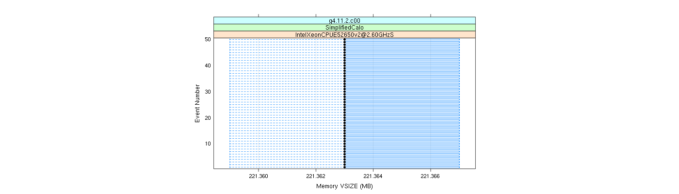 prof_memory_vsize_plot.png