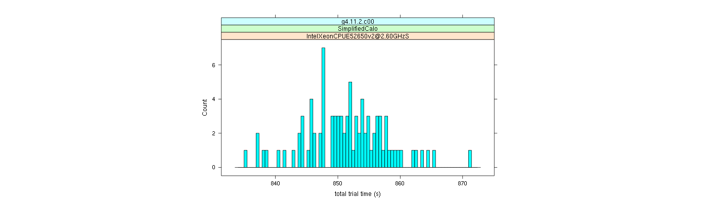 prof_basic_trial_times_histogram.png