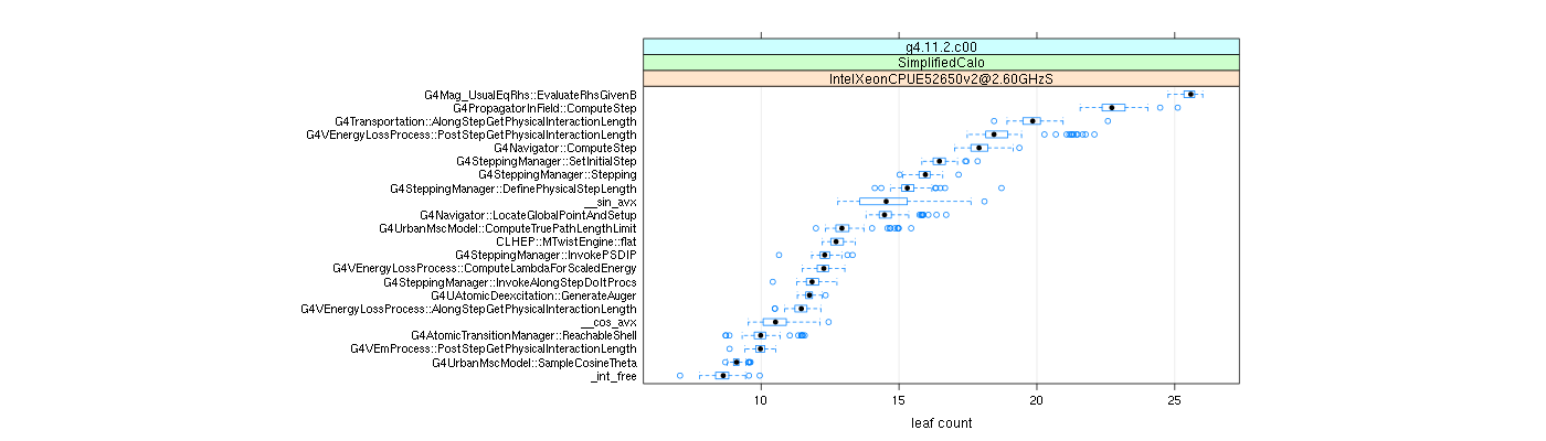 prof_big_functions_count_plot_01.png